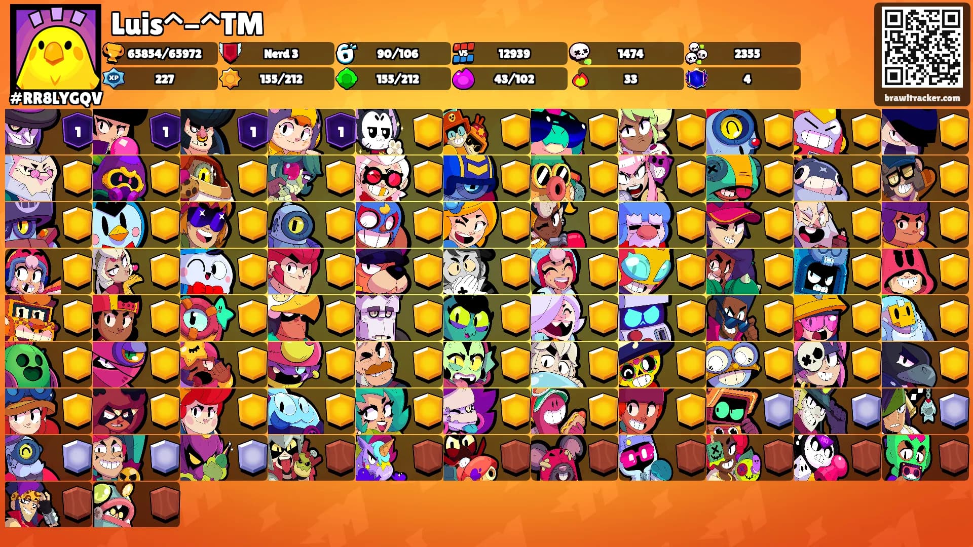 Luis^-^TM's Ranks