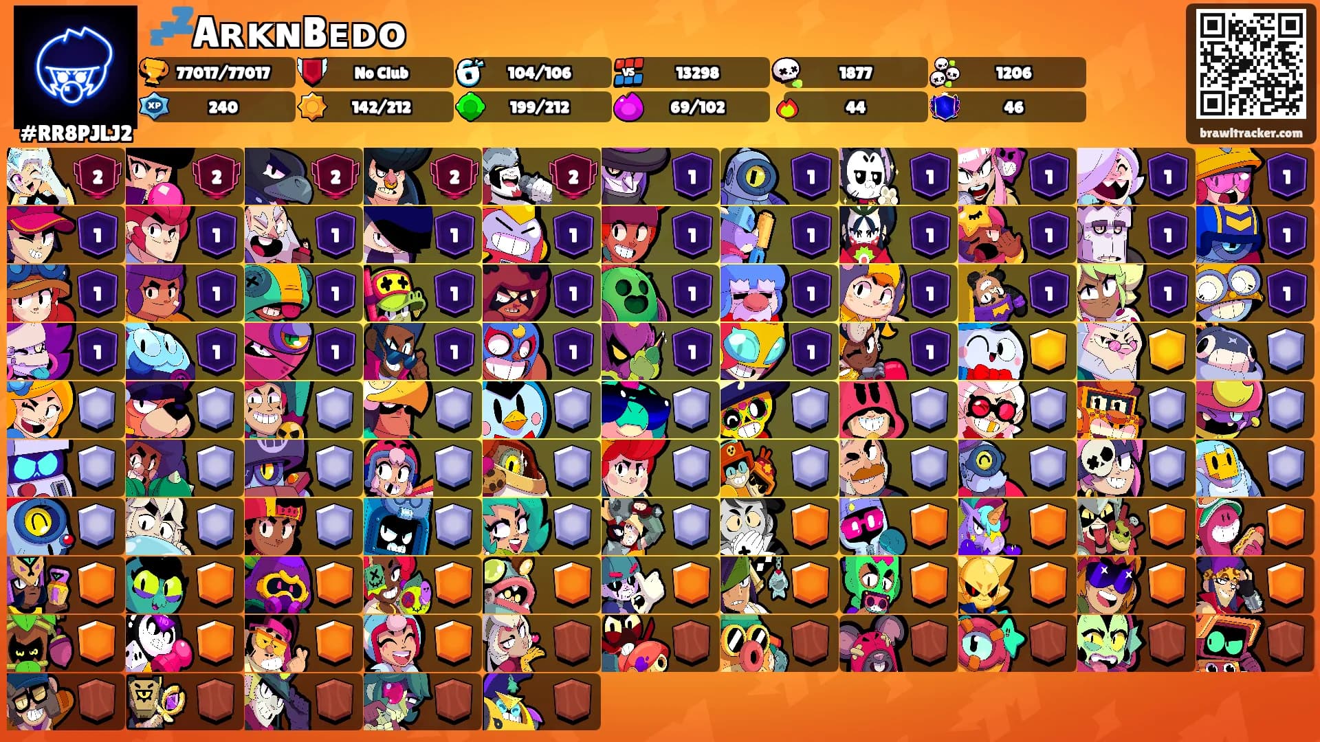 💤AʀᴋɴBᴇᴅᴏ's Ranks