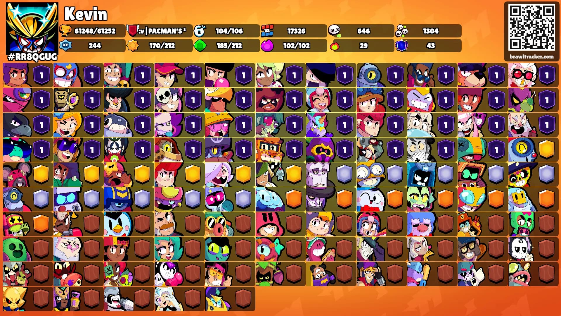 Kevin's Ranks