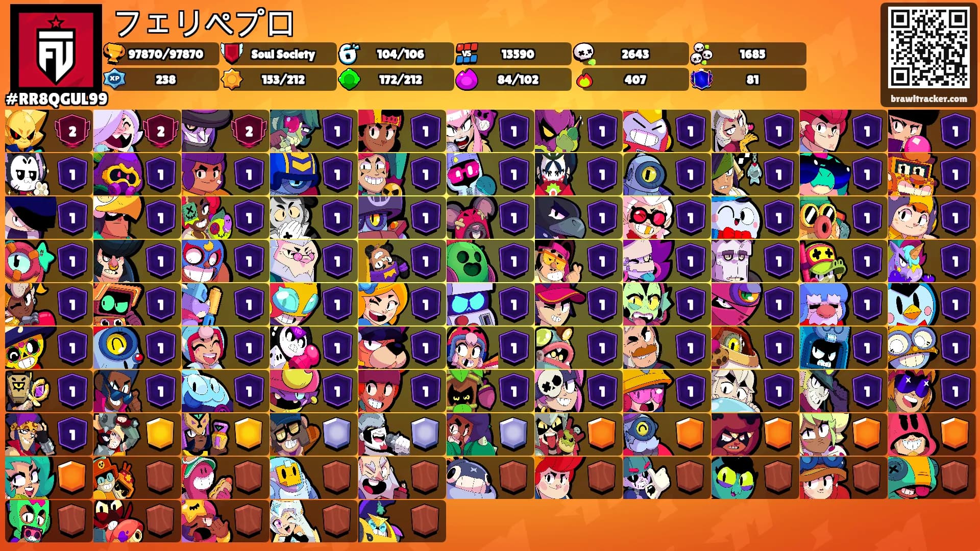 フェリペプロ's Ranks