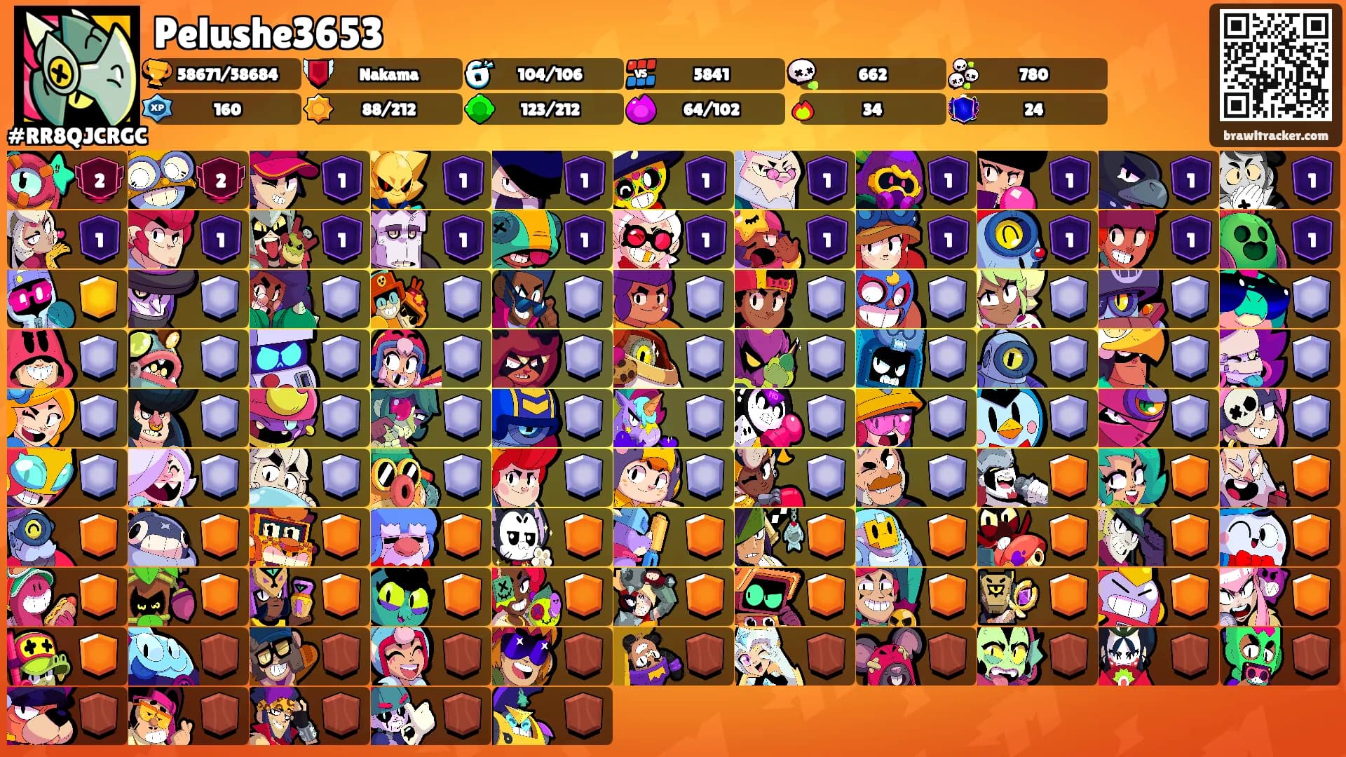 Pelushe3653's Ranks