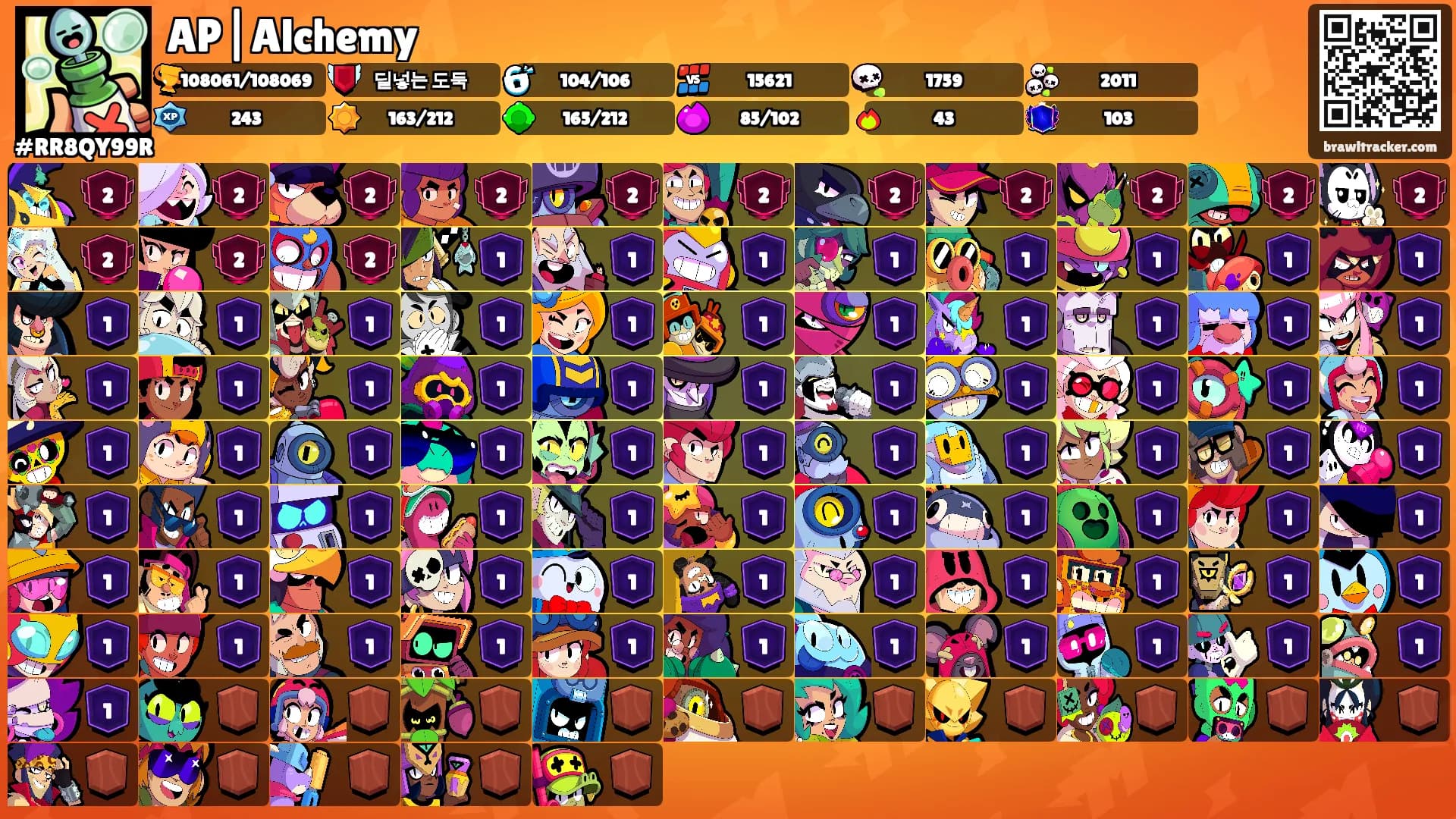 AP|Alchemy's Ranks