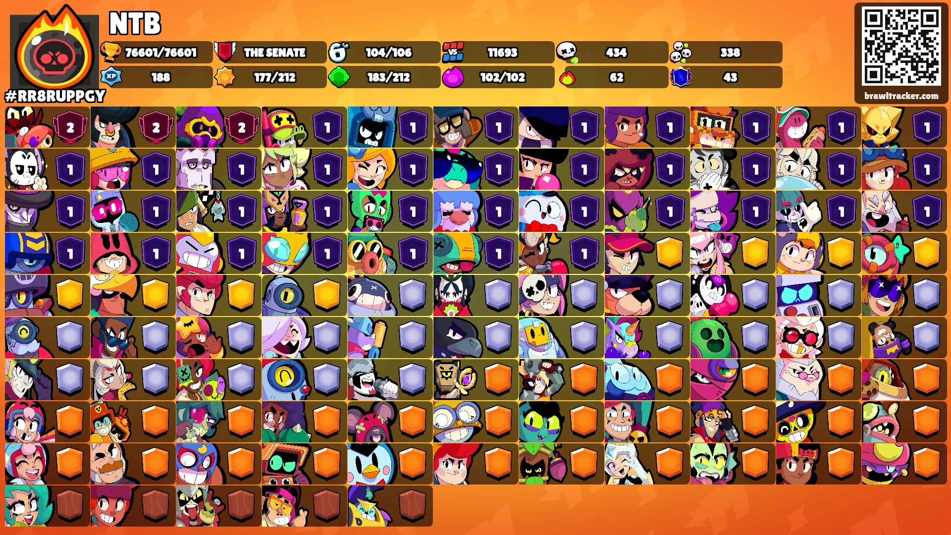 NTB's Ranks