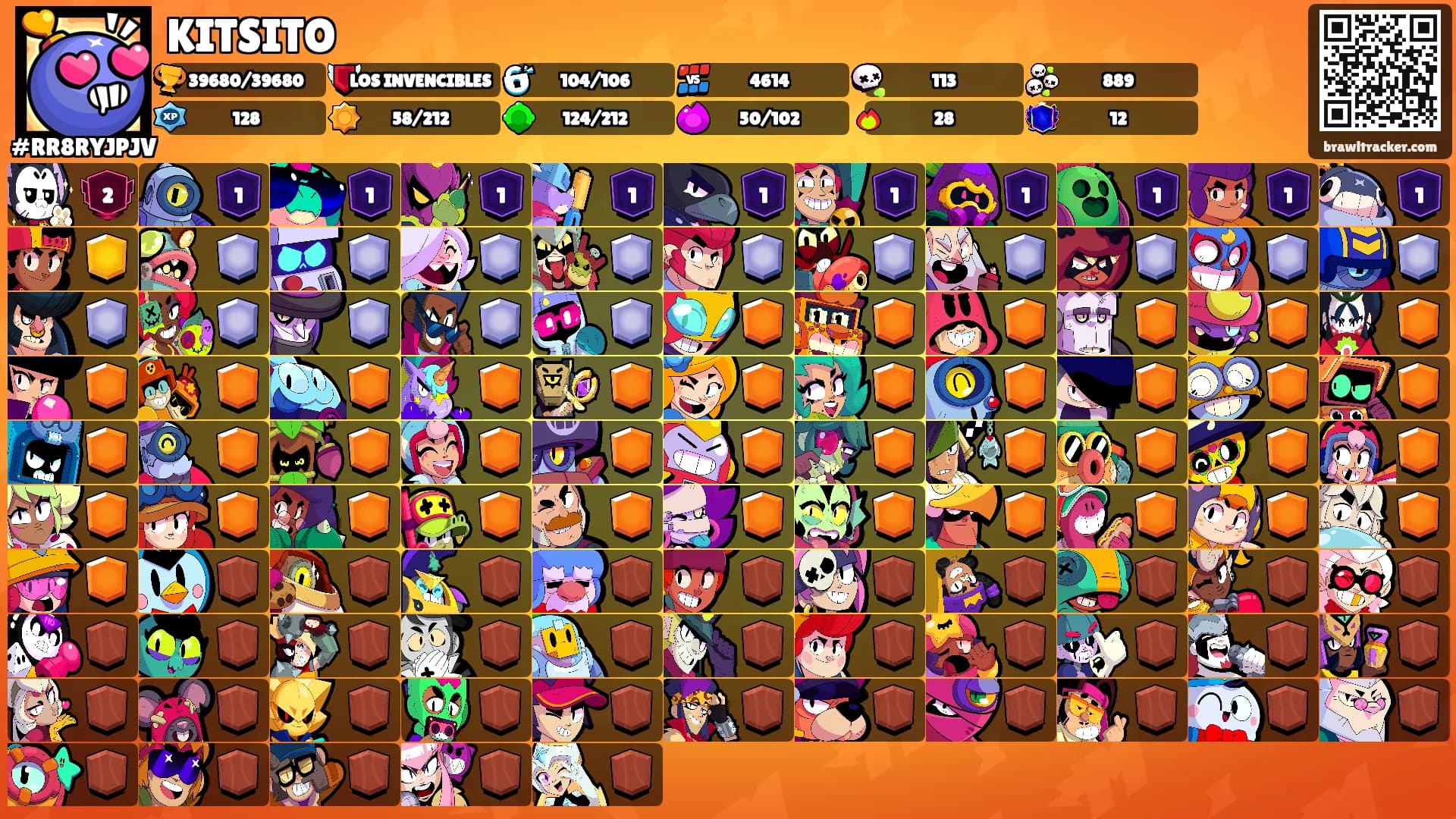 KITSITO's Ranks