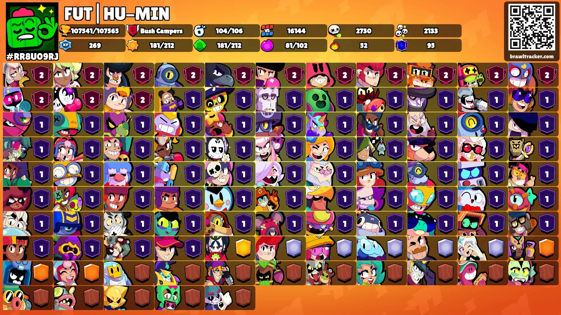 FUT|HU-MIN's Ranks