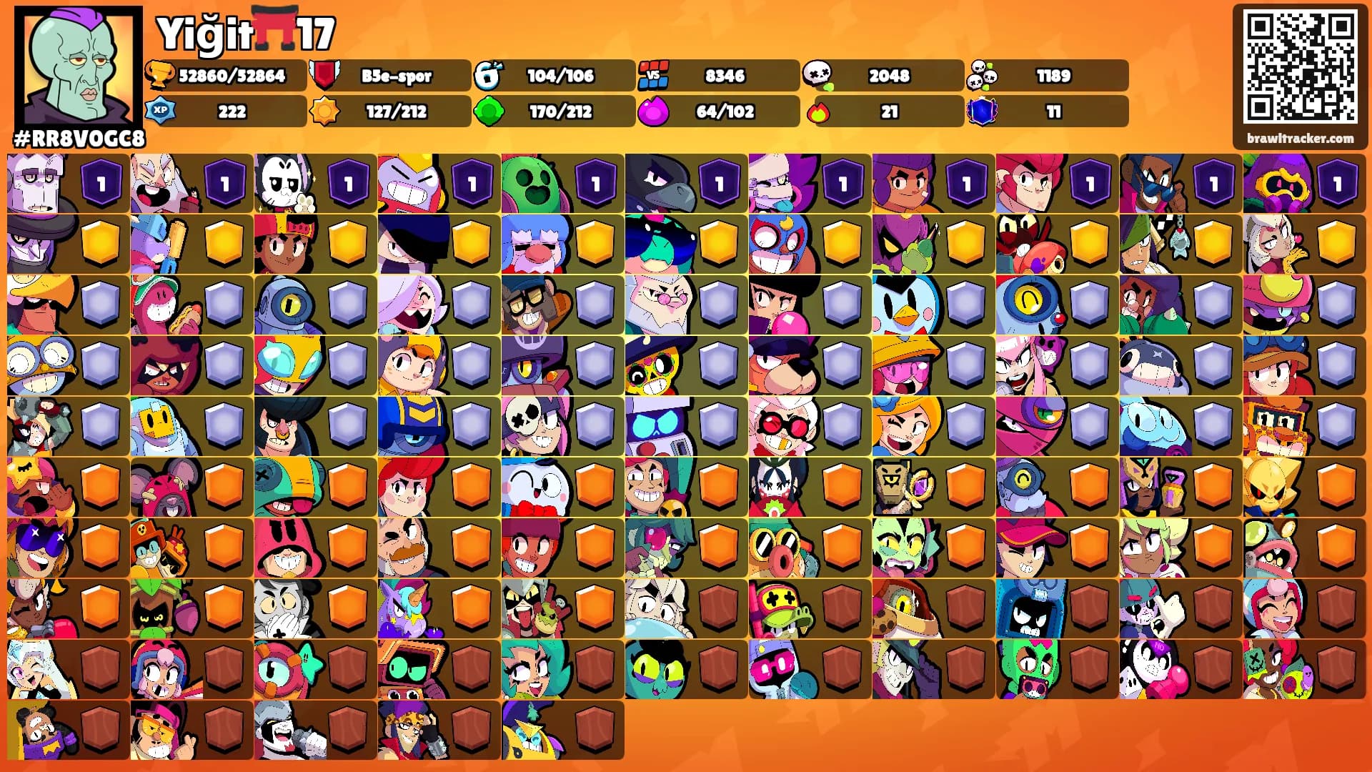 Yiğit⛩️17's Ranks