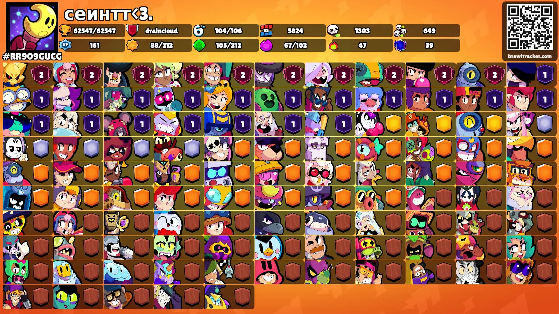 сеинтт<3.'s Ranks