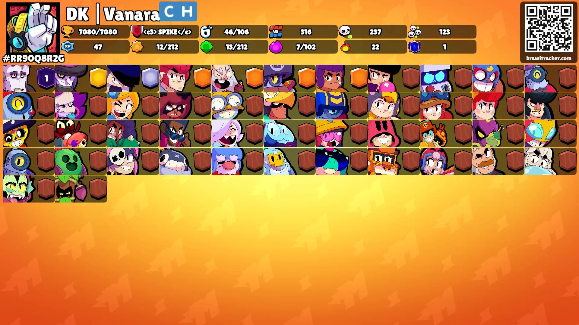 DK |Vanara🇨🇭's Ranks