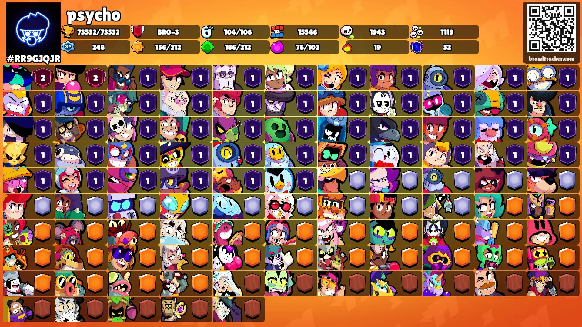 psycho's Ranks