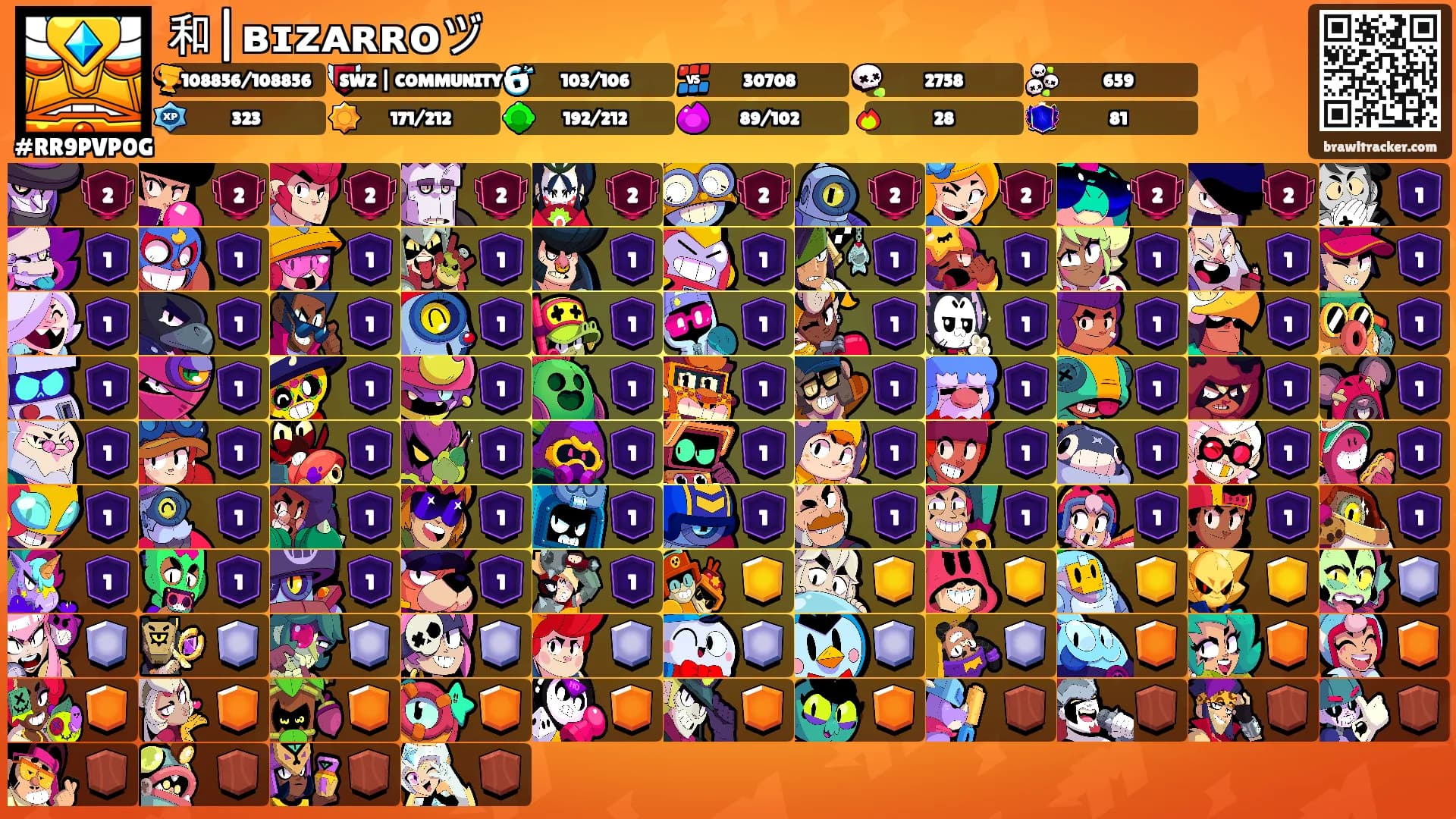 和|ʙɪᴢᴀʀʀᴏヅ's Ranks