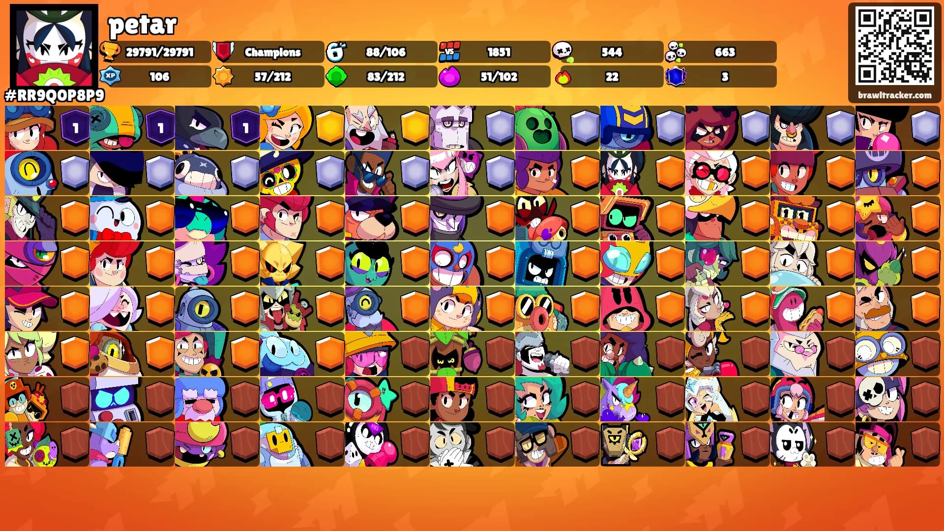 petar's Ranks