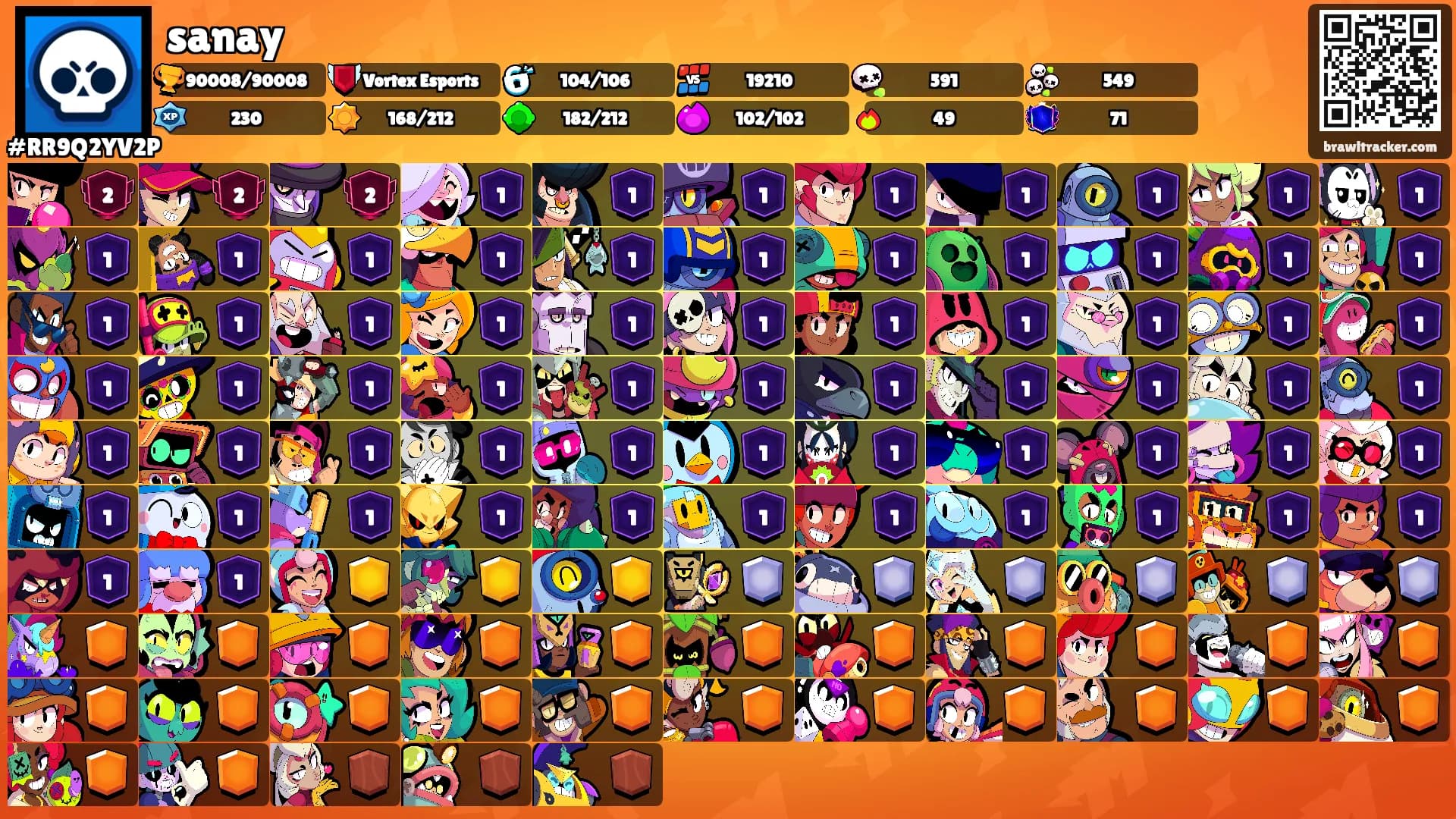 sanay's Ranks