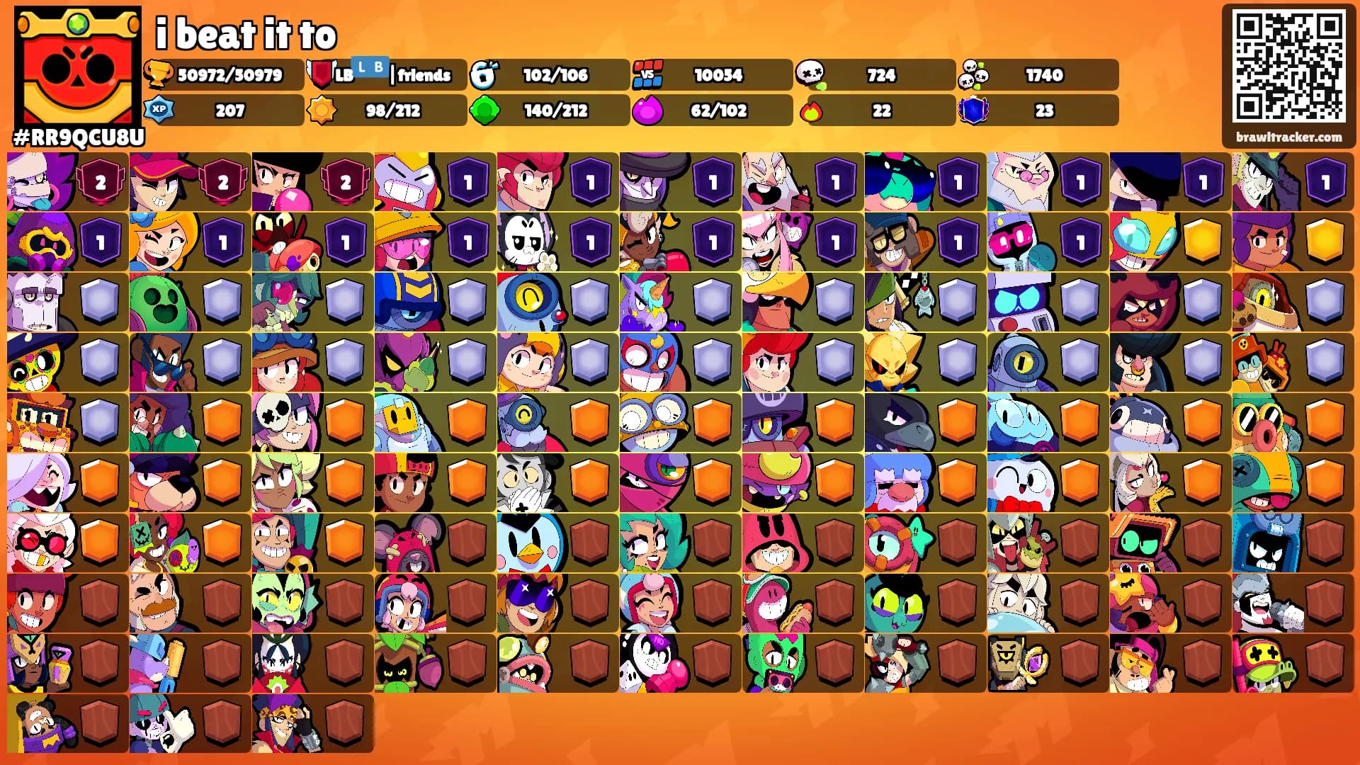 i beat it to's Ranks