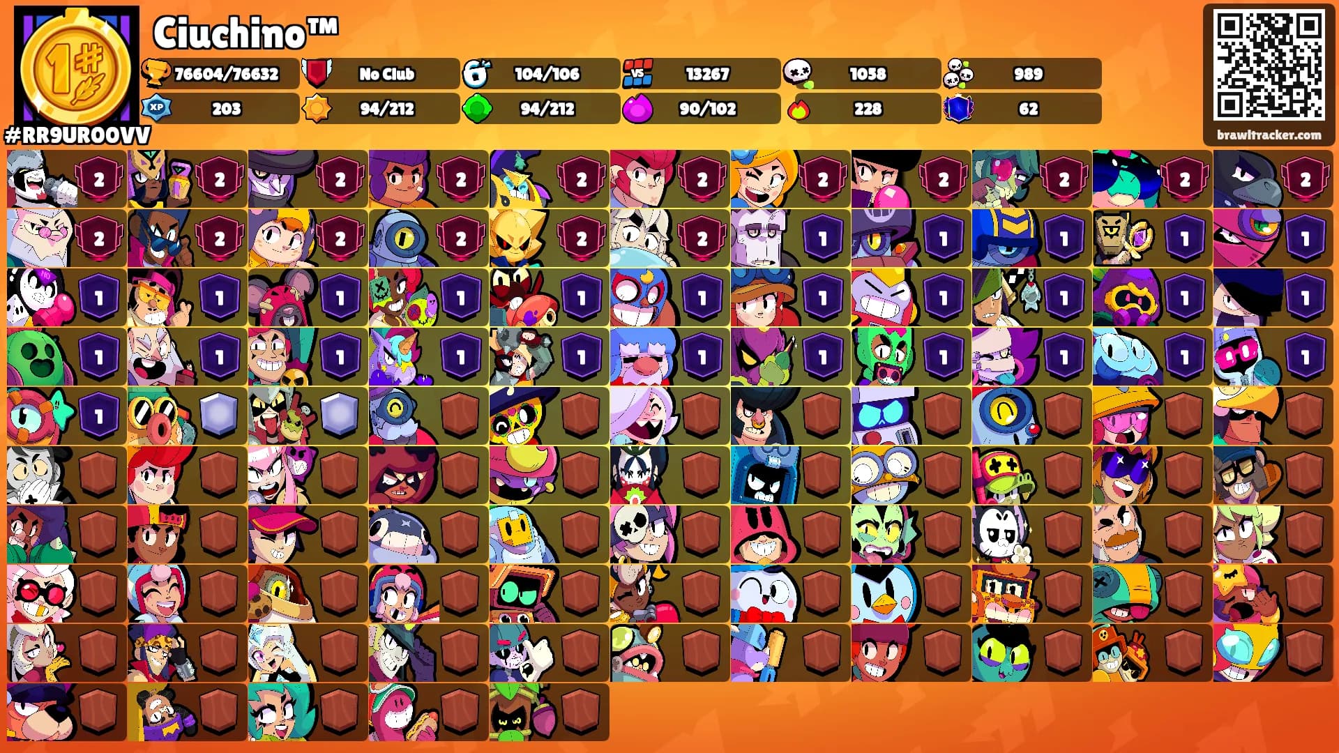 Ciuchino™'s Ranks