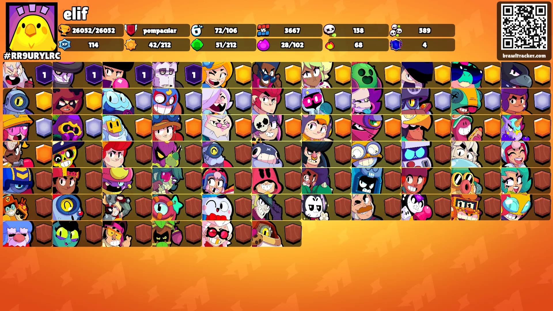 elif's Ranks