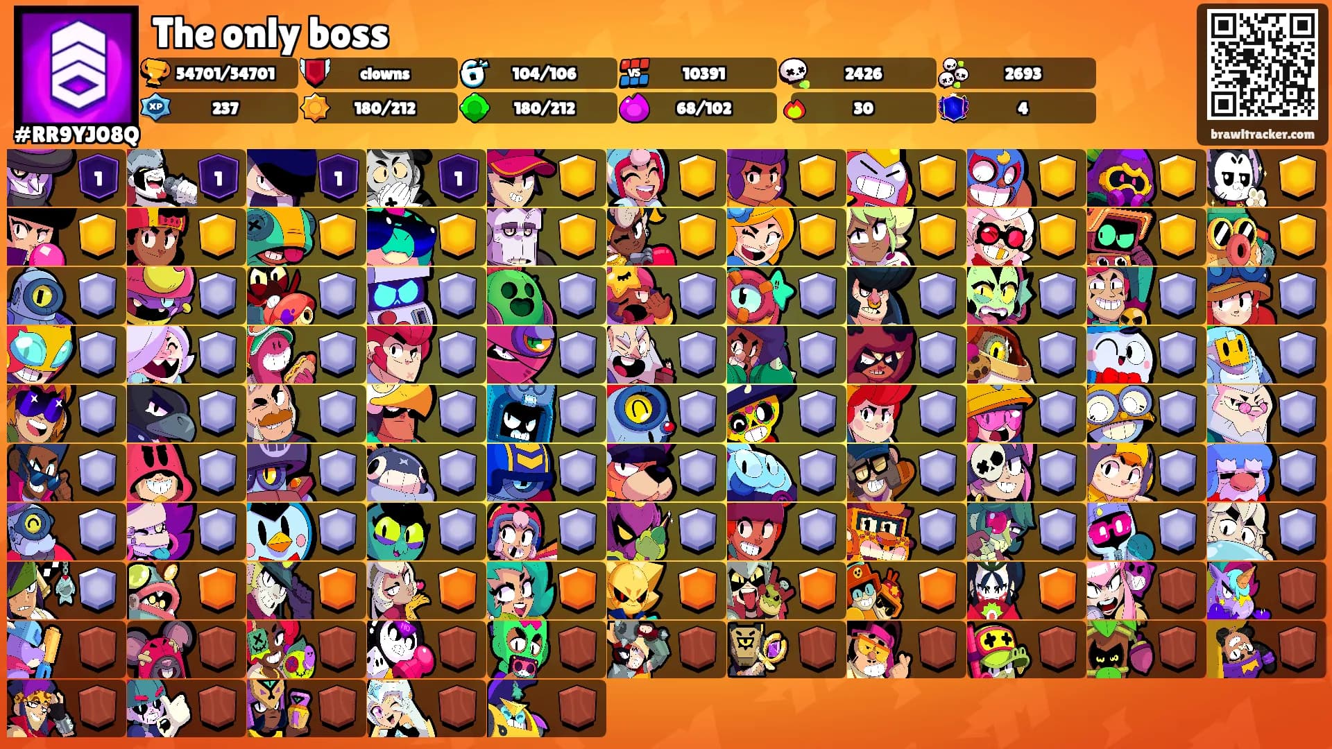 The only boss's Ranks