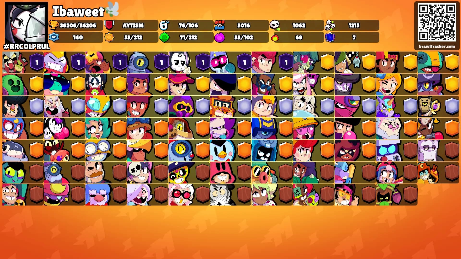 Ibaweet🕊️'s Ranks