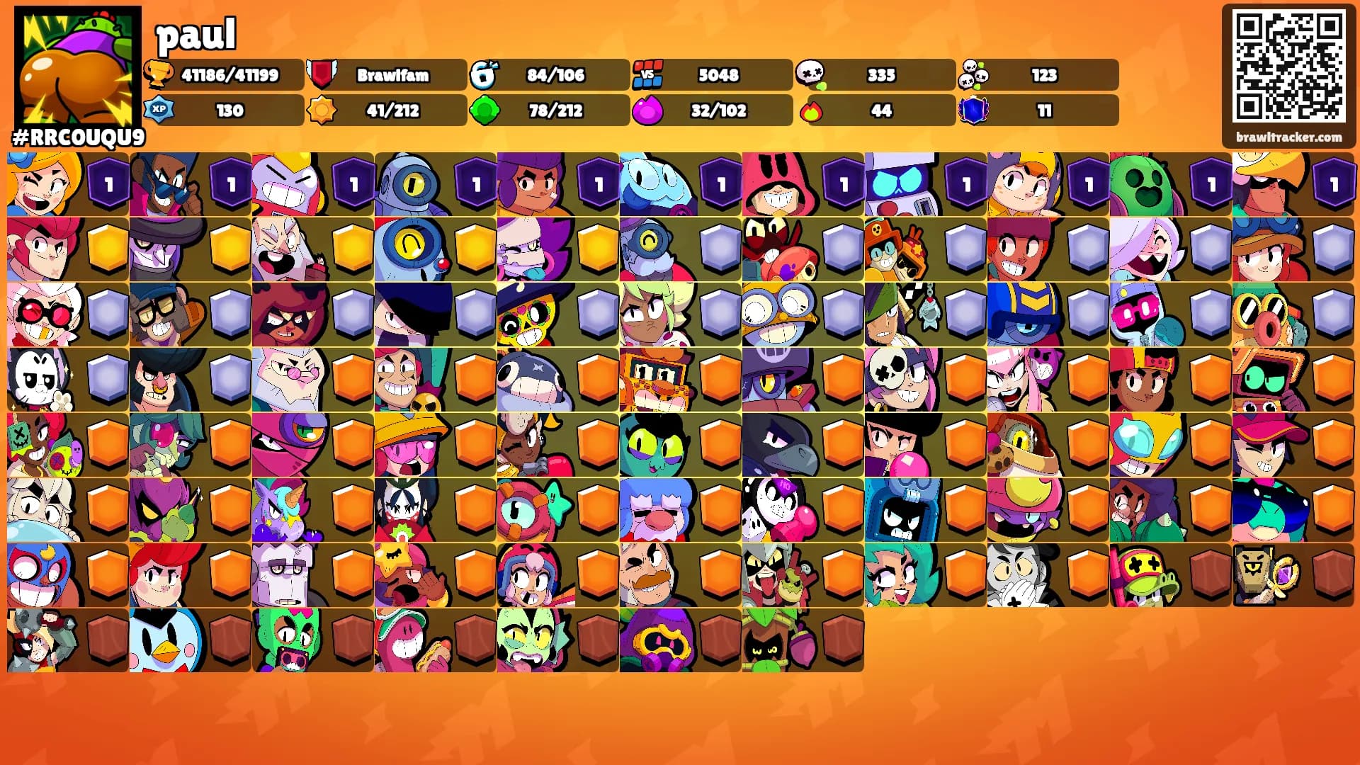 paul's Ranks