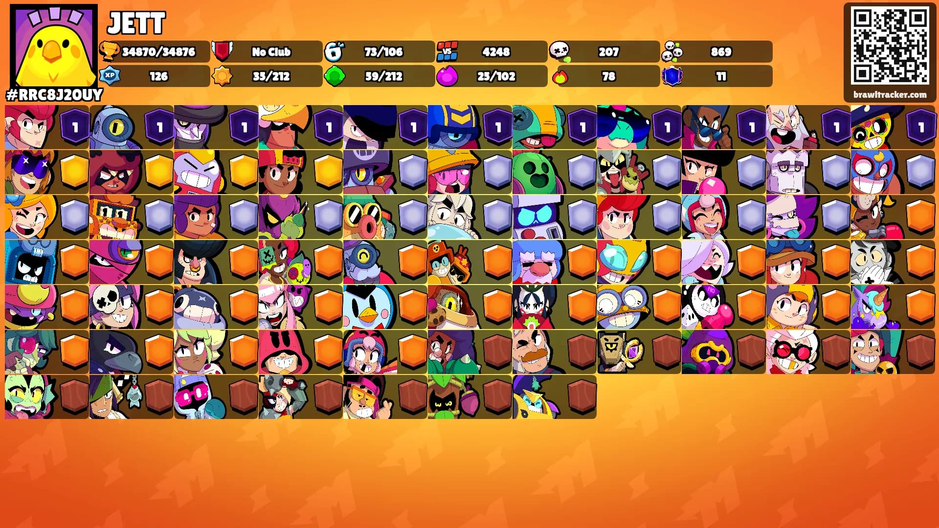 JETT's Ranks