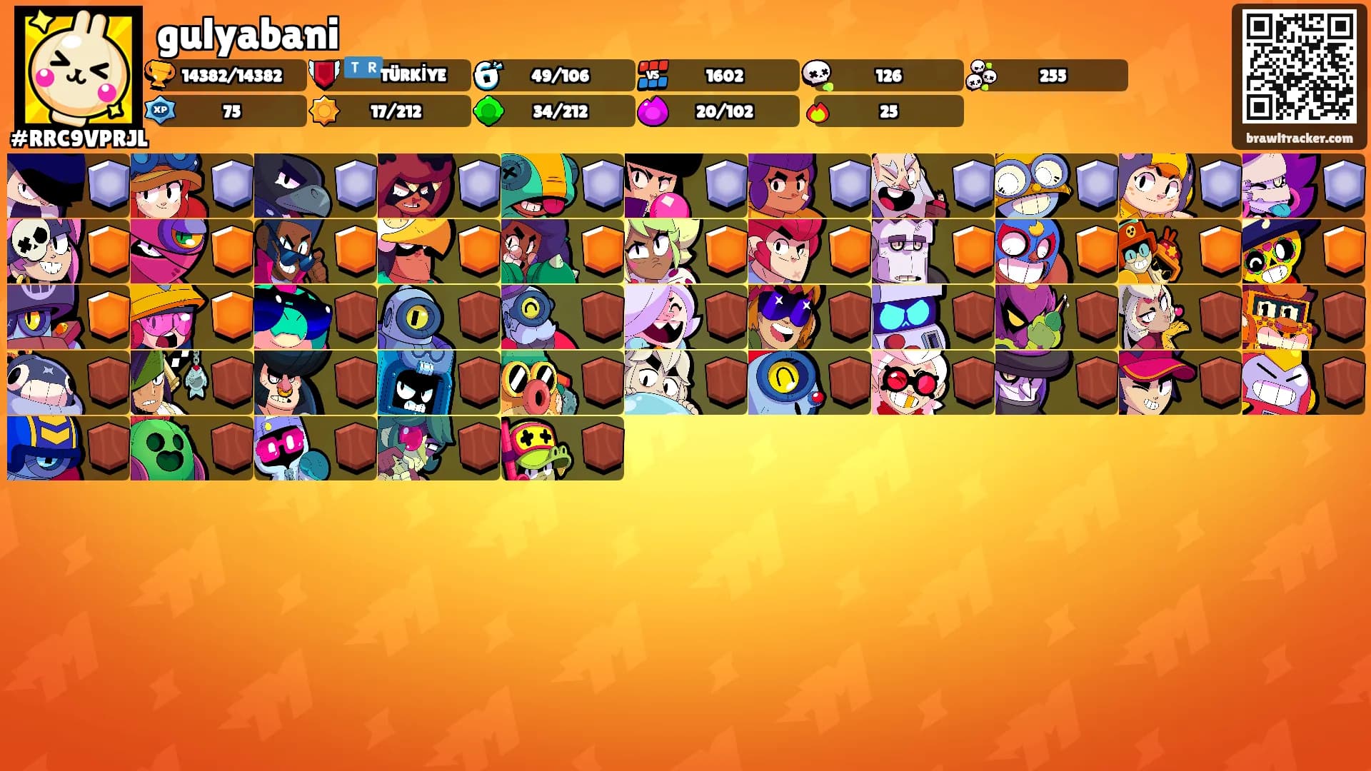 gulyabani's Ranks