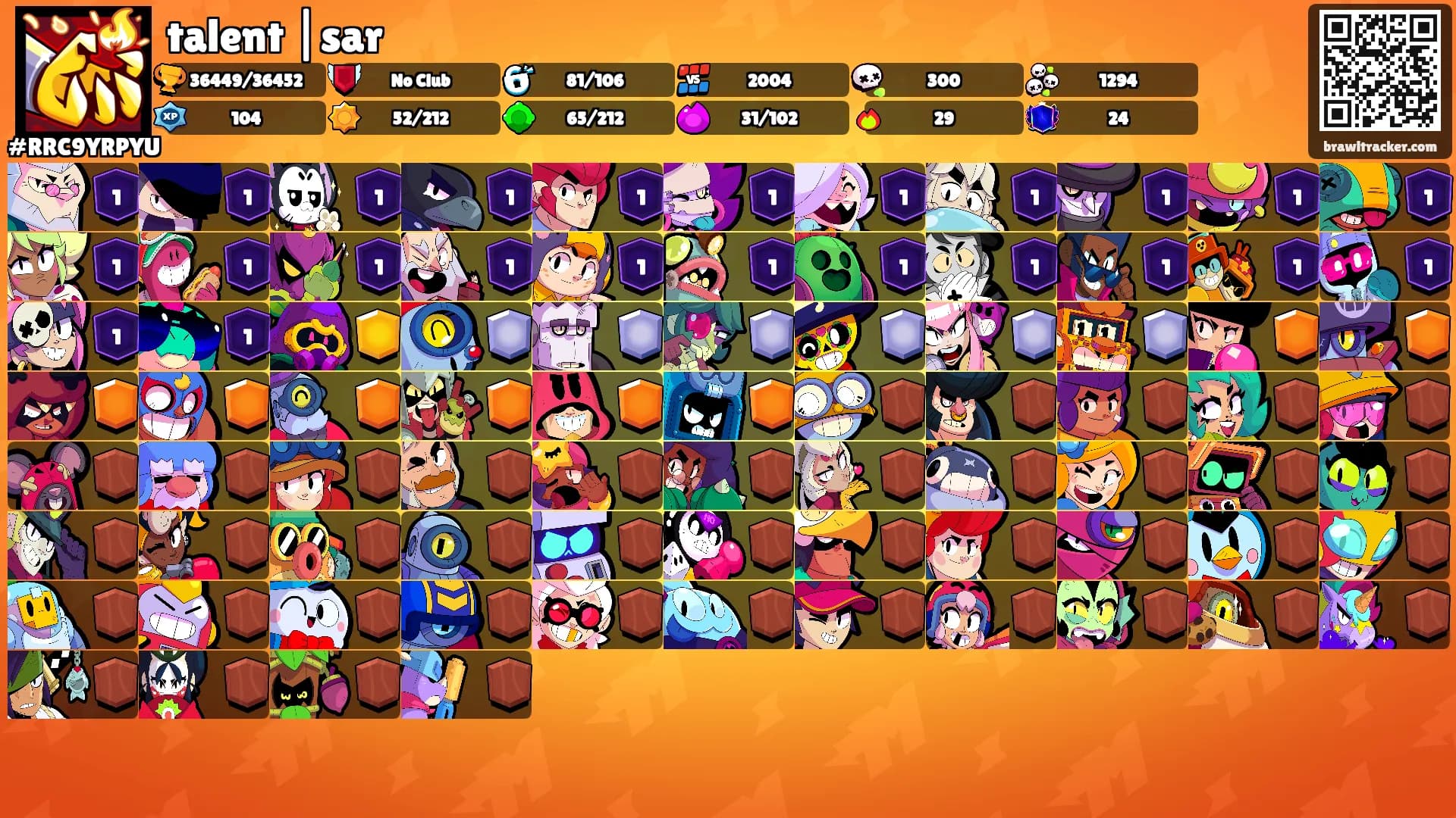 talent |sar's Ranks