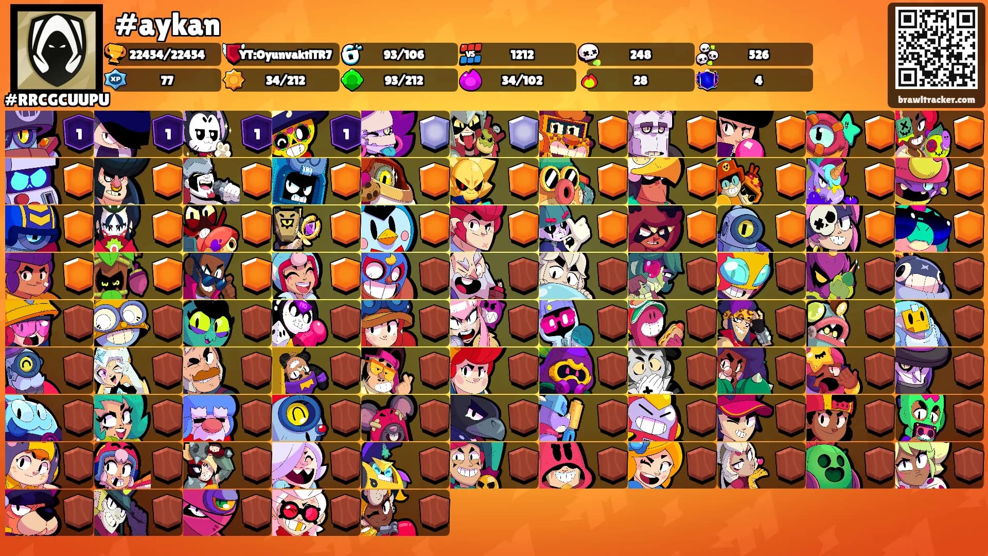 #aykan's Ranks