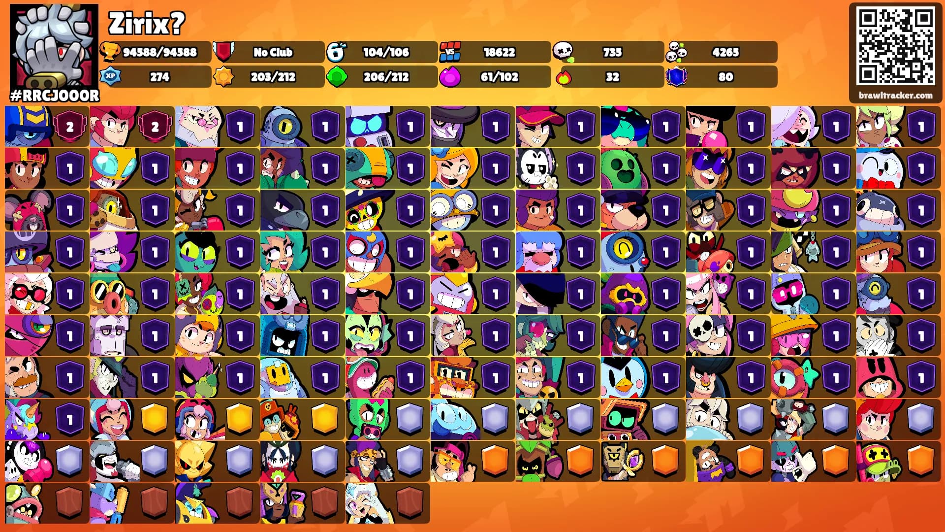 Zirix?'s Ranks