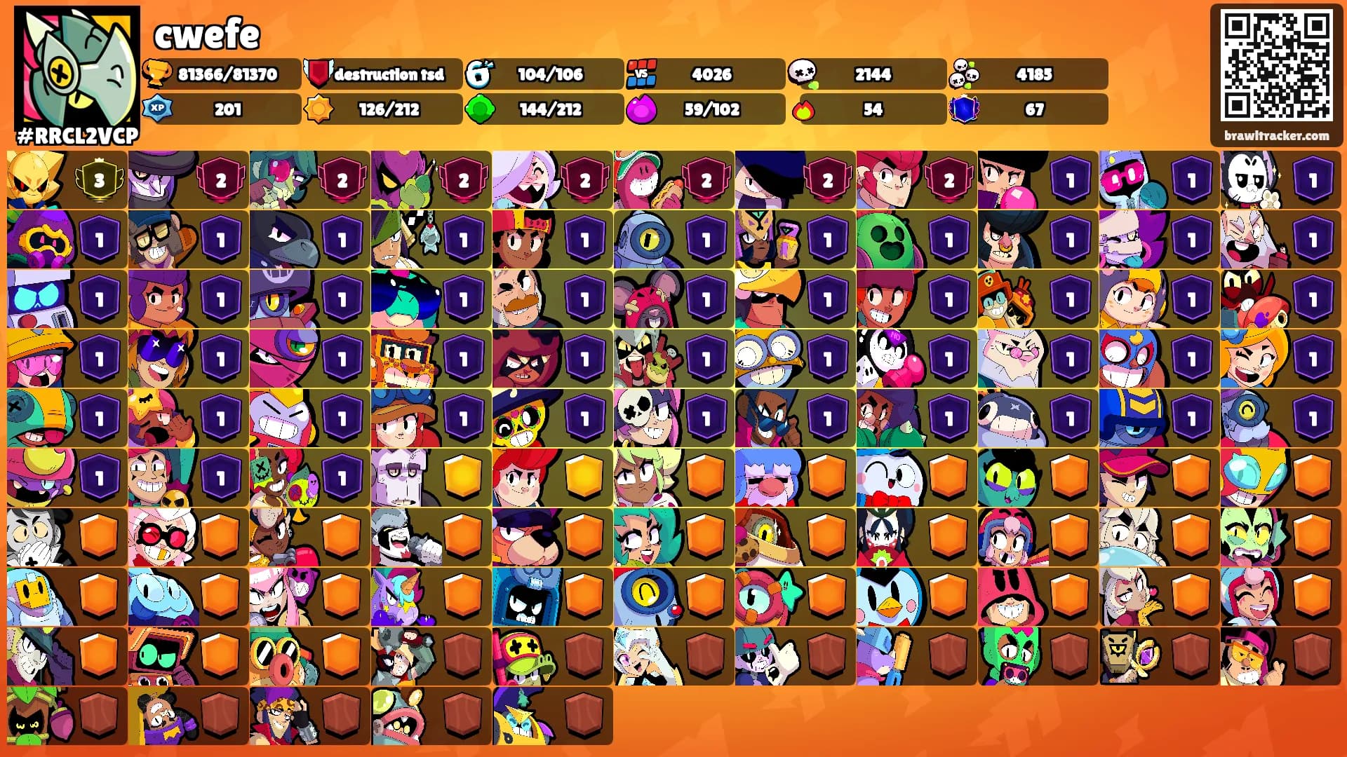 cwefe's Ranks