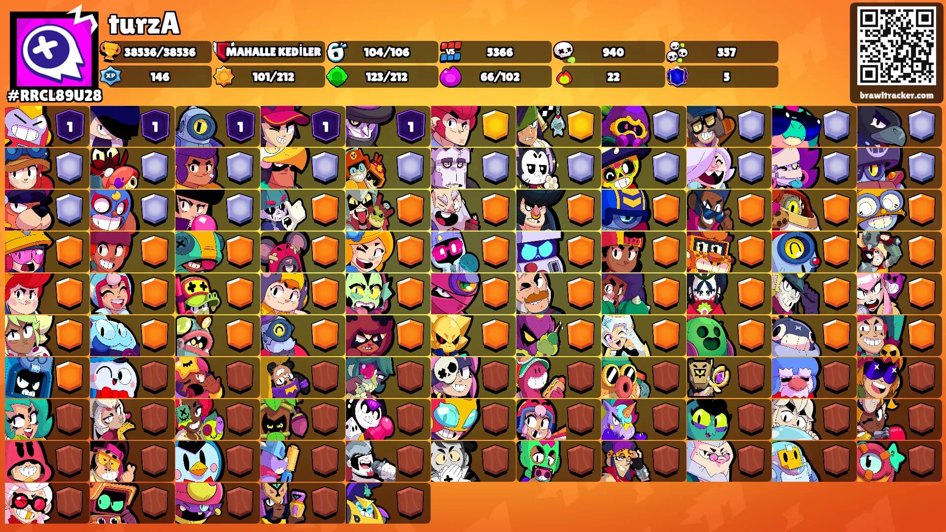 turzA's Ranks