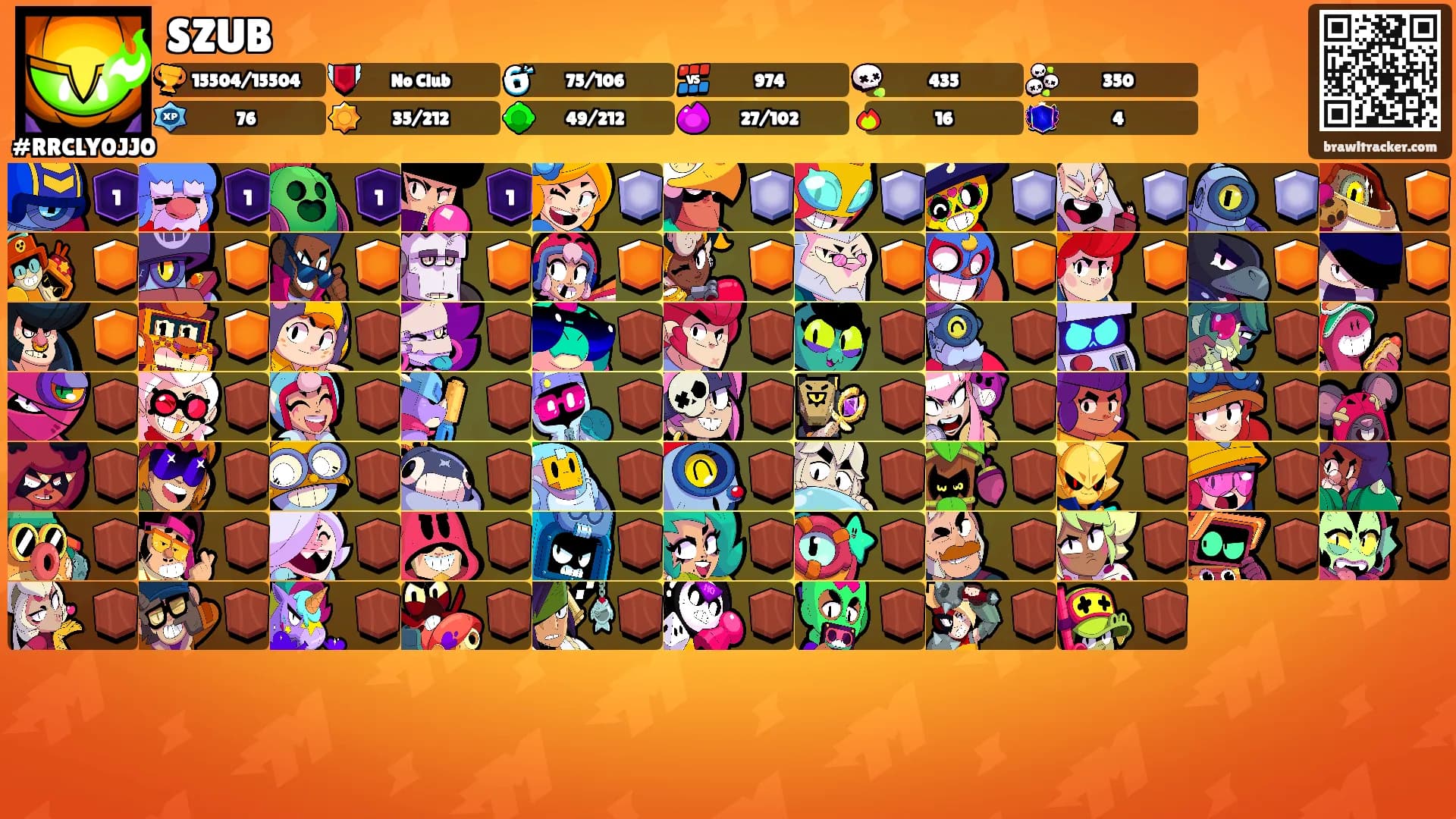 SZUB's Ranks