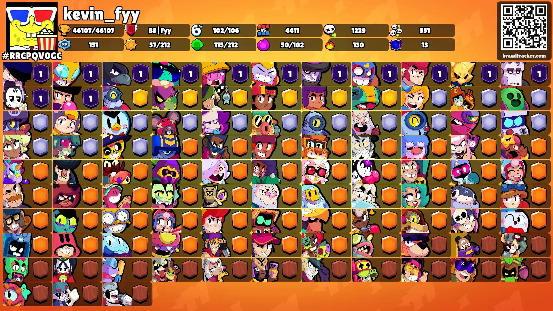 kevin_fyy's Ranks