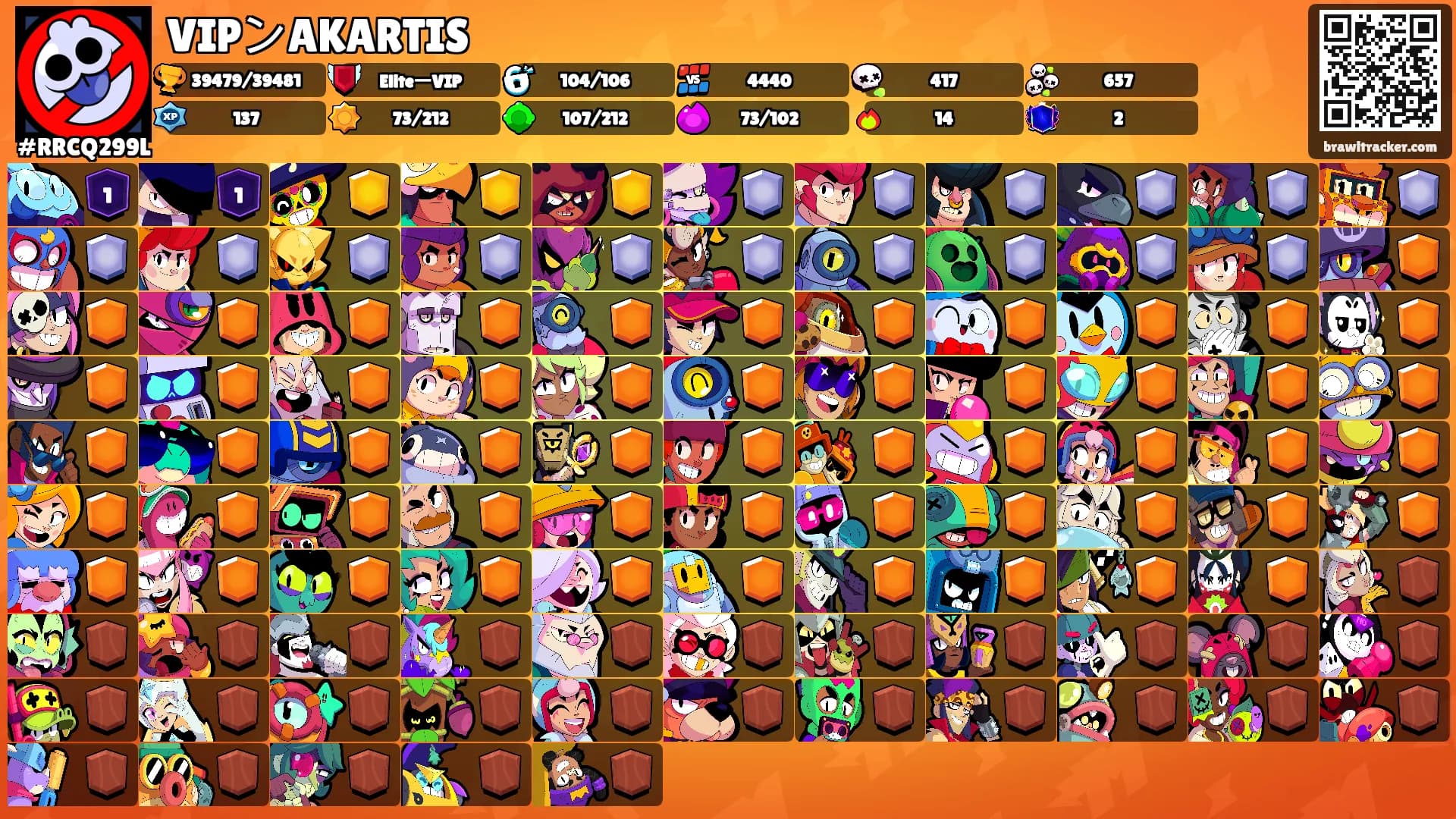 VIPンAKARTIS's Ranks