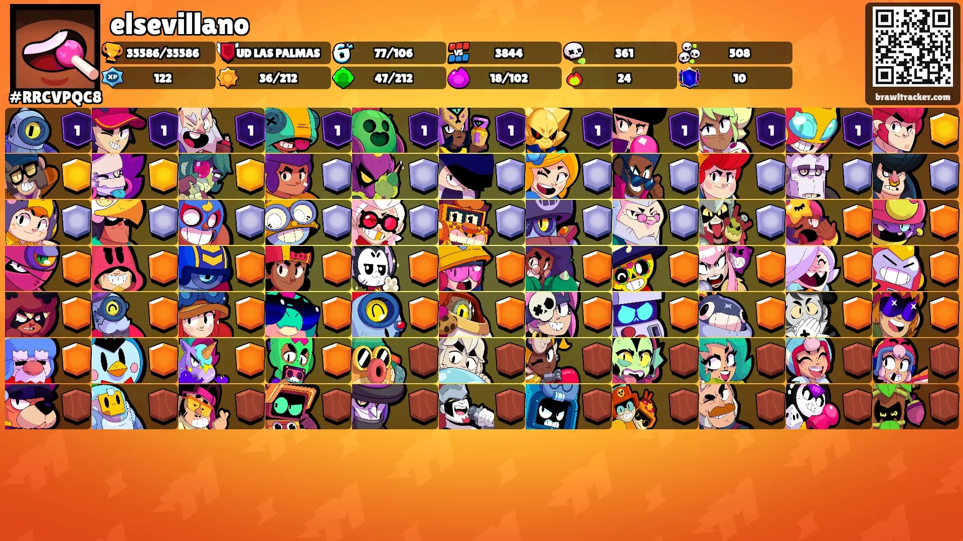 elsevillano's Ranks