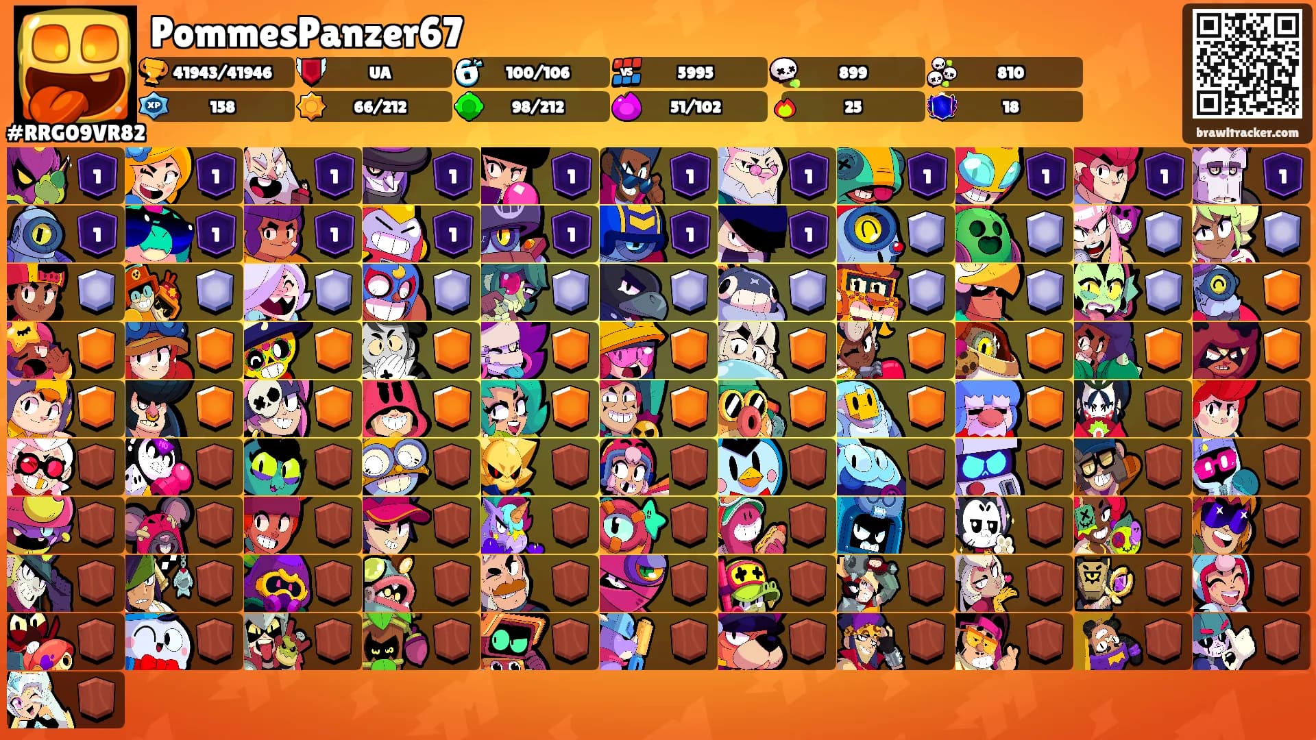 PommesPanzer67's Ranks