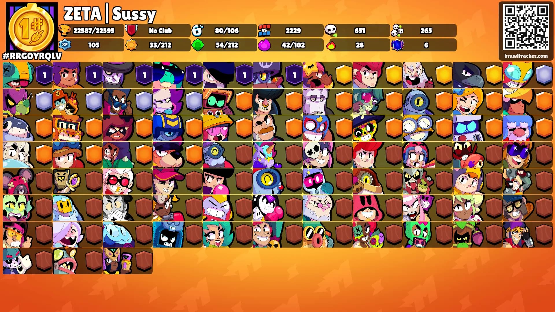 ZETA|Sussy's Ranks