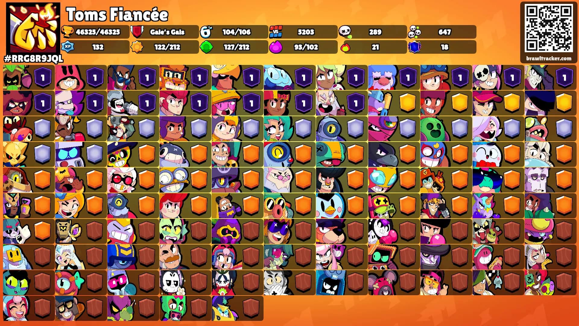Toms Fiancée's Ranks