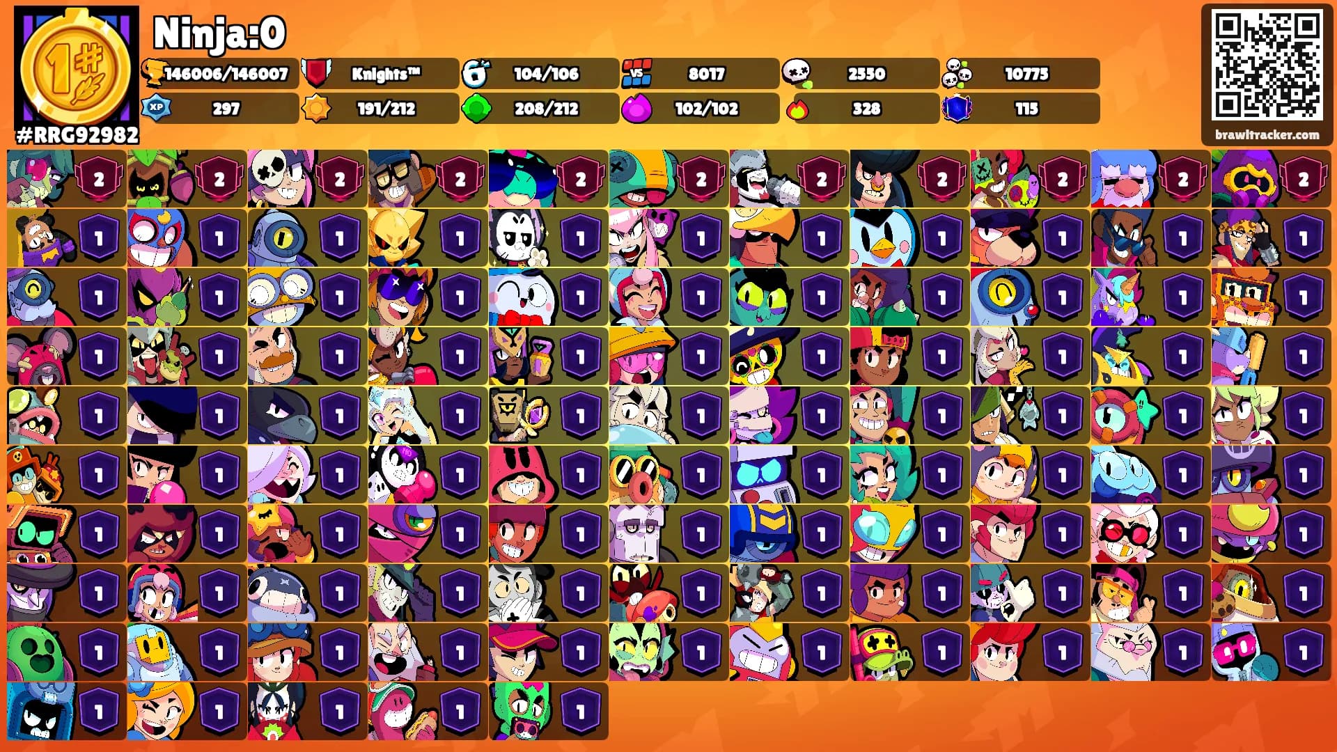 Ninja:0's Ranks