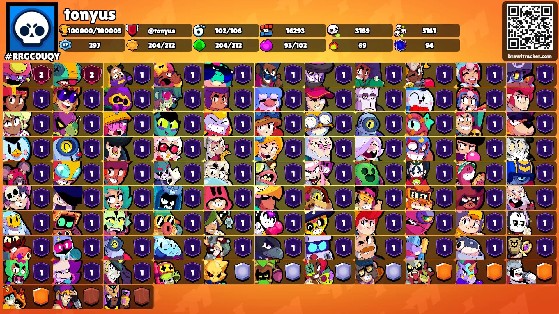 tonyus's Ranks