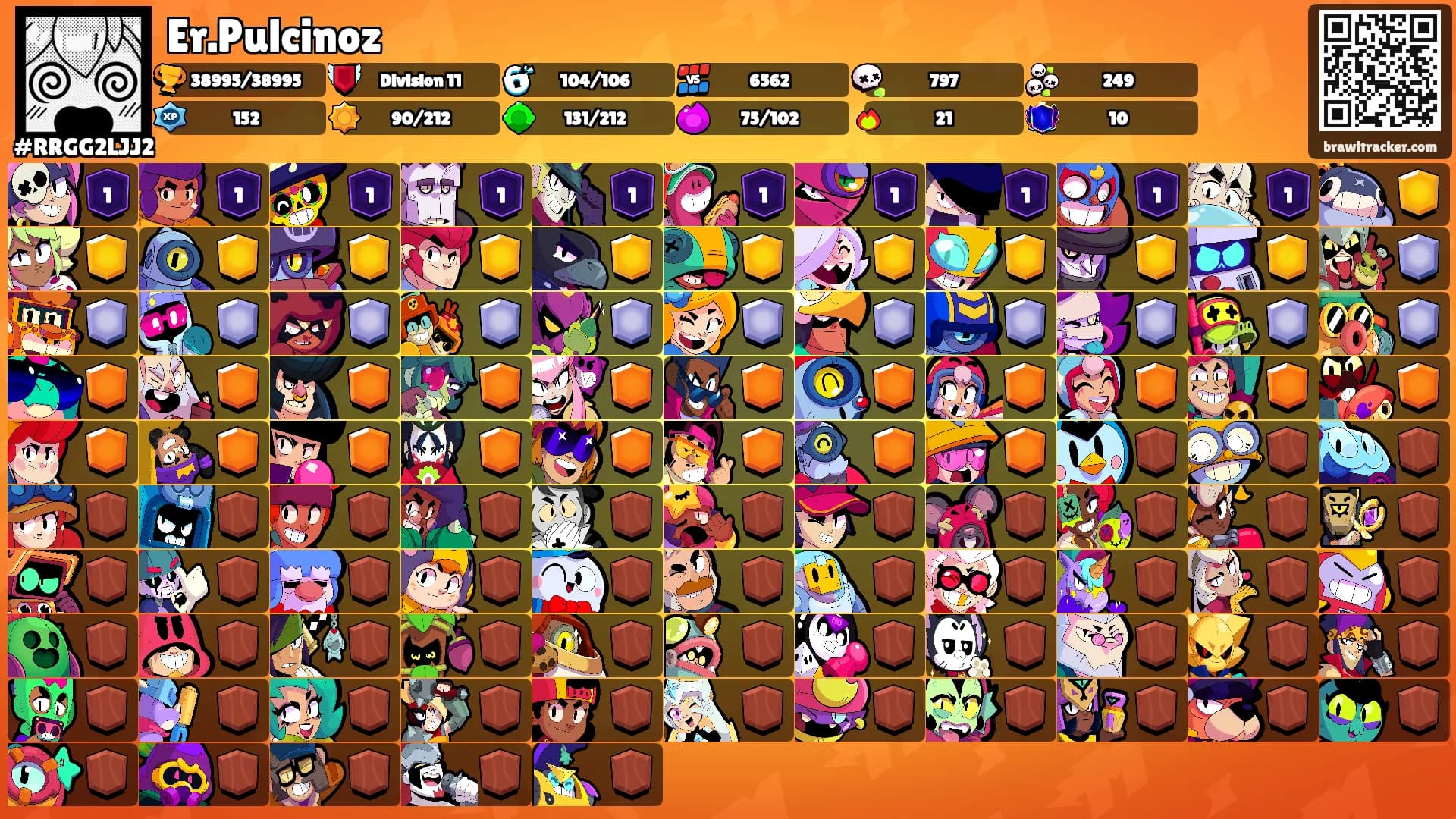 Er.Pulcinoz's Ranks