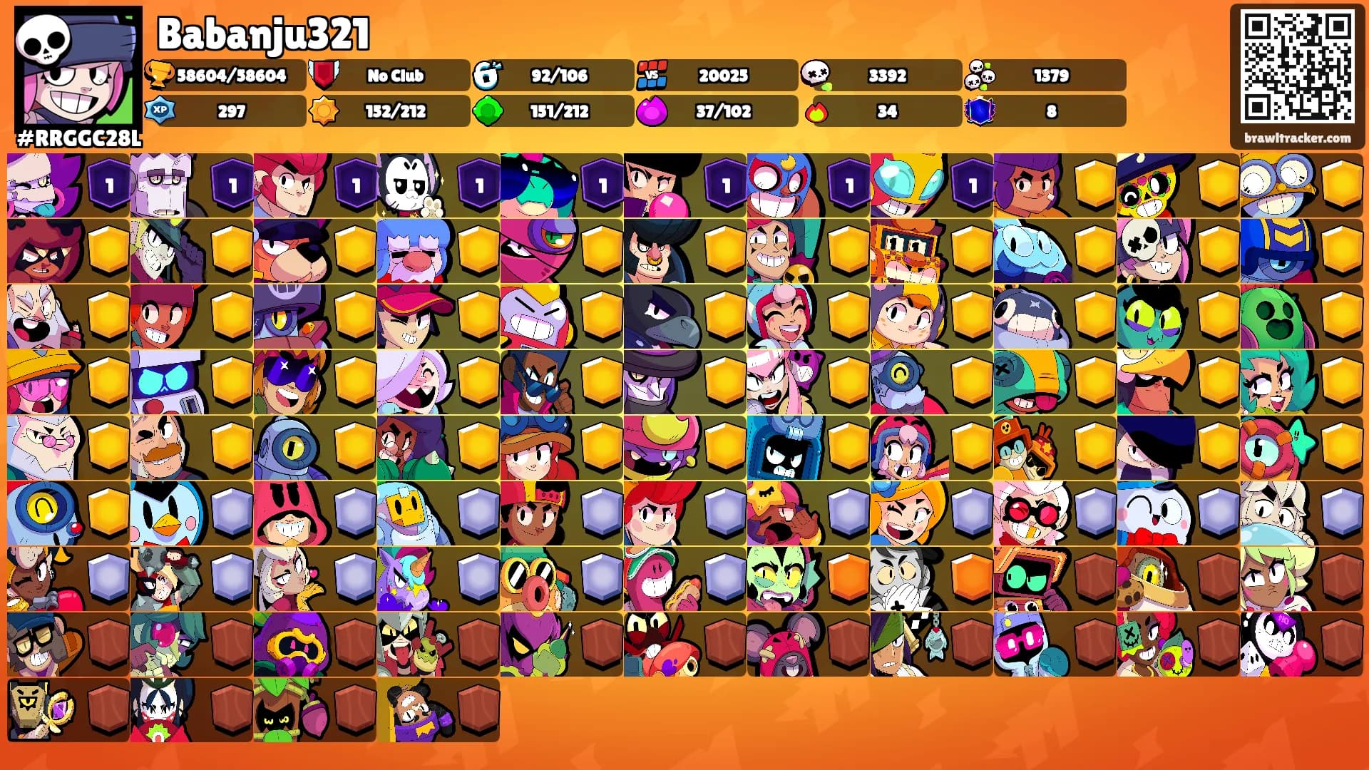 Babanju321's Ranks
