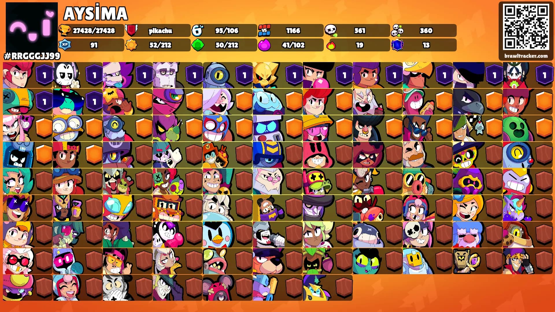 AYSİMA's Ranks