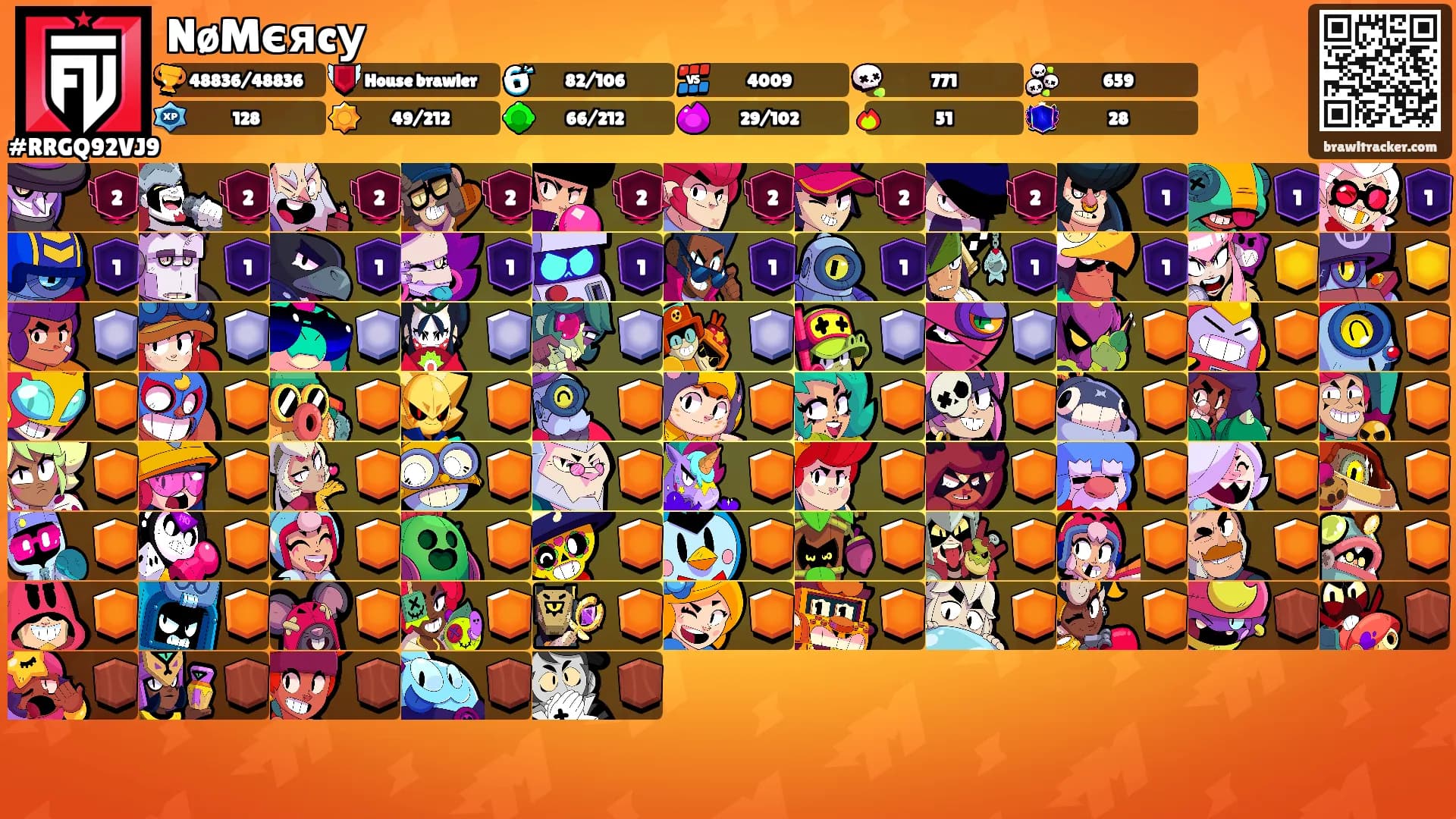NøMєяcу's Ranks