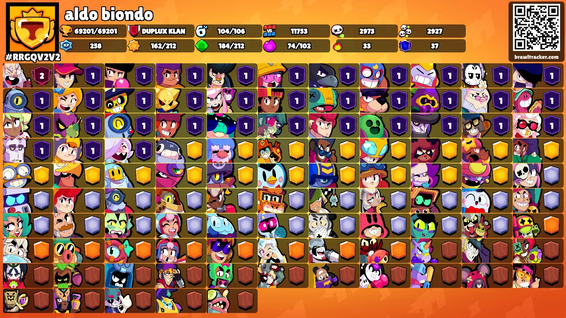 aldo biondo's Ranks