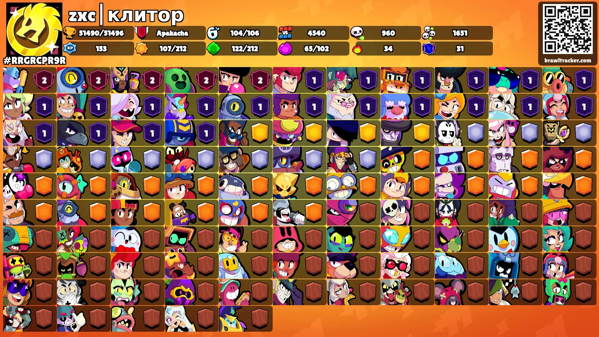 zxc|клитор's Ranks