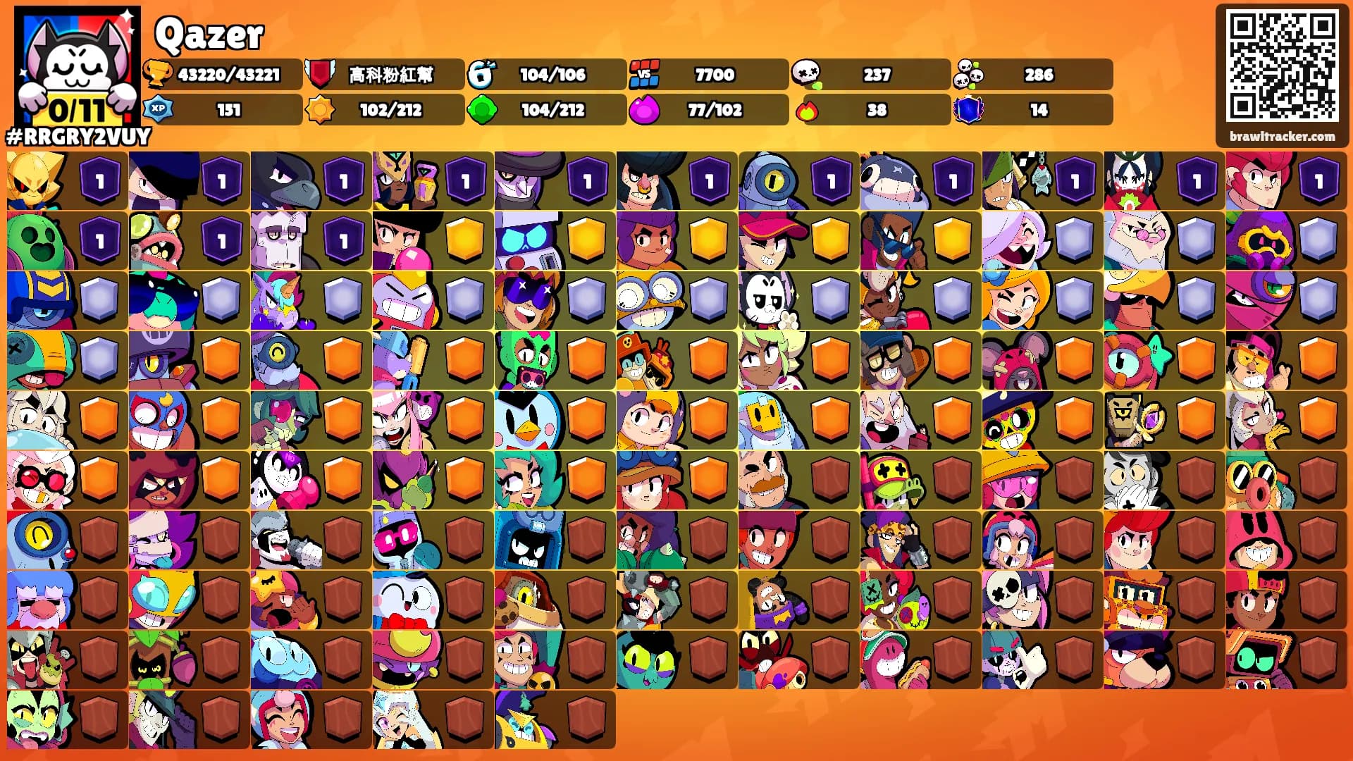 Qazer's Ranks