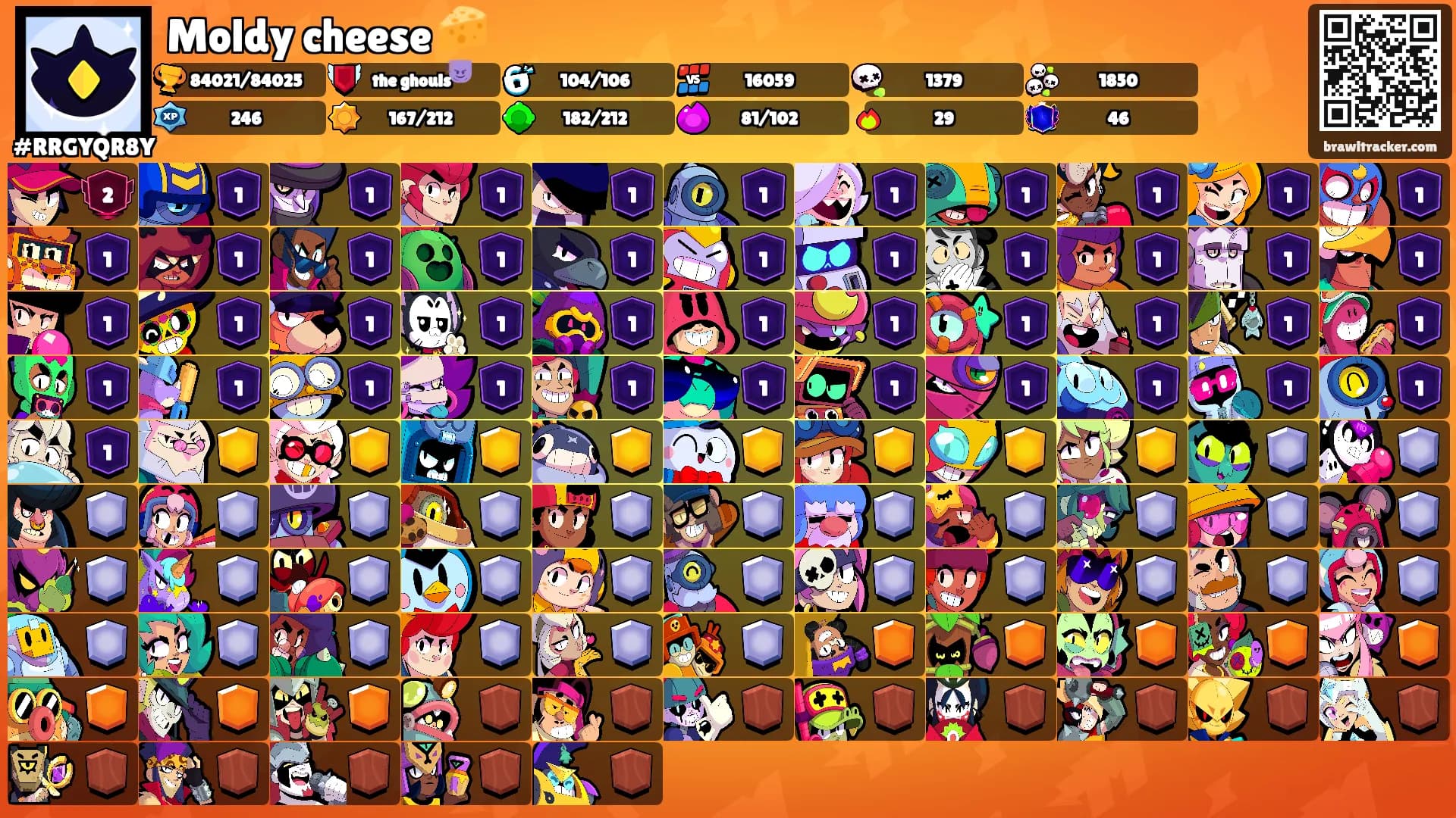 Moldy cheese 🧀's Ranks