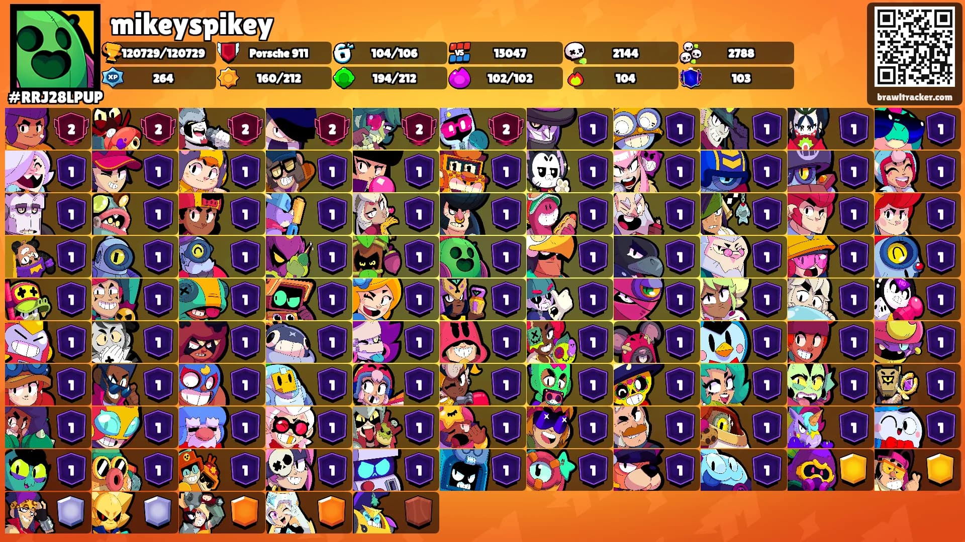 mikeyspikey's Ranks