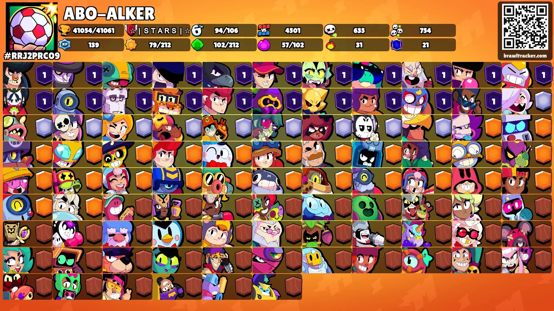 ABO-ALKER's Ranks