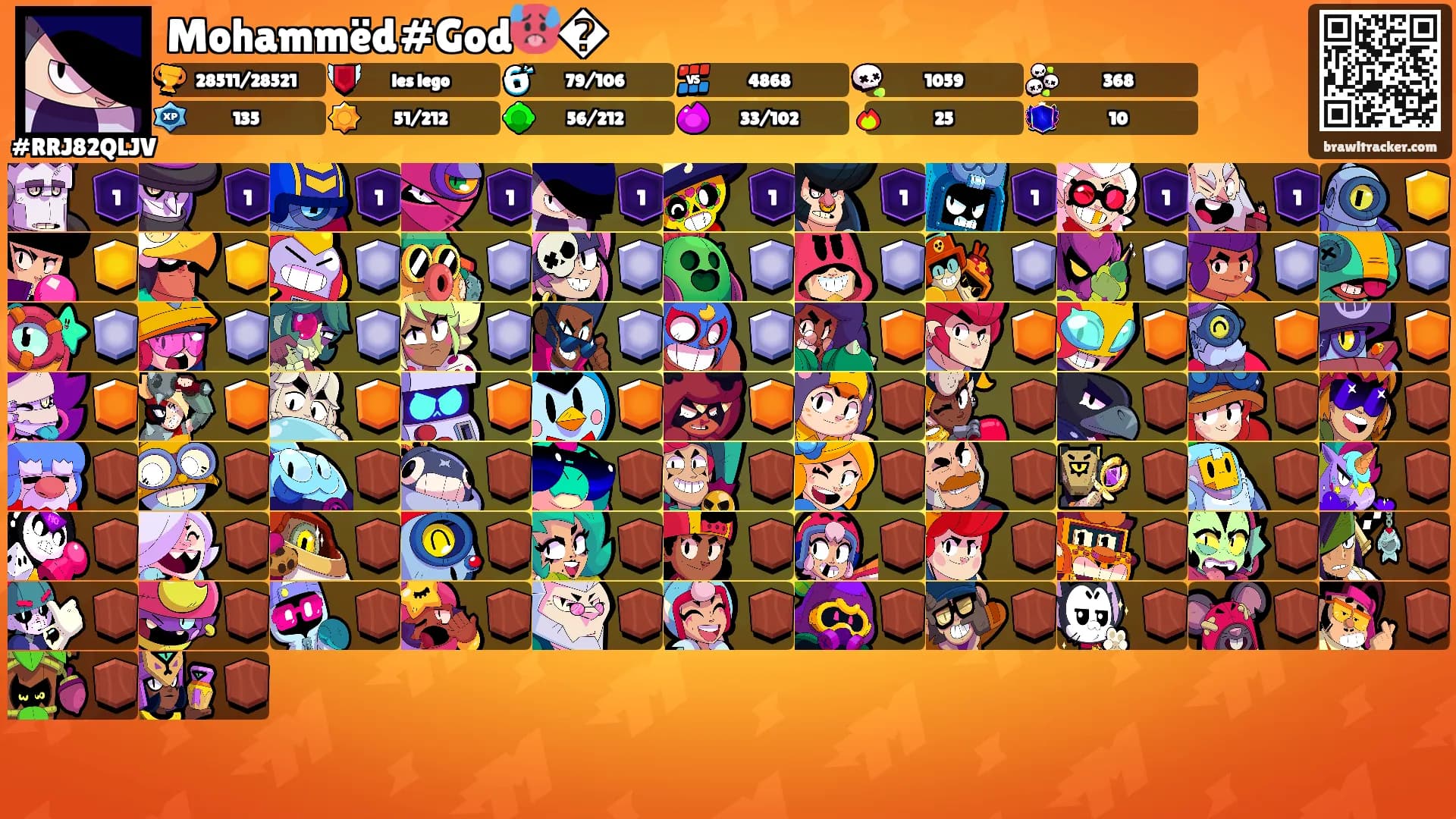 Mohammëd#God🥵�'s Ranks