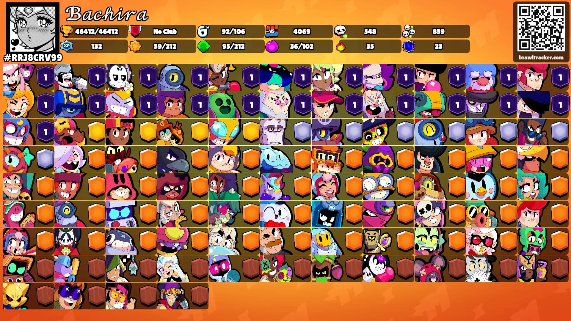 ℬ𝒶𝒸𝒽𝒾𝓇𝒶's Ranks
